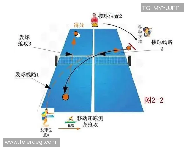 成都与深圳乒乓球队赛后分析灵活性对比与战术调整探讨