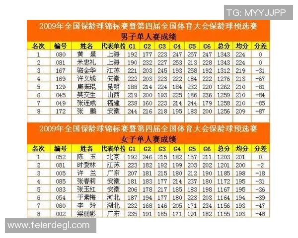 成都排球队在世界锦标赛积分榜上以60分稳居第一名展现强大实力 成都排球队在世界锦标赛积分榜上以60分稳居第一名展现强大实力