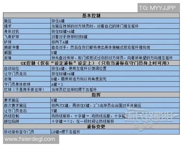 足球新手攻略：速度入门指南