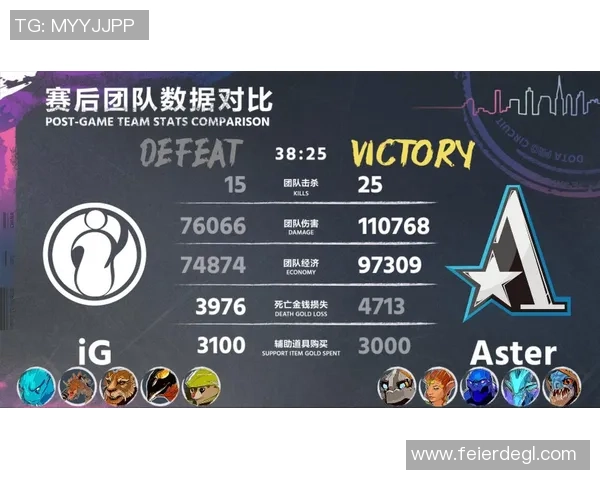 DOTA2心理素质排名:IG创新高 DOTA2心理素质排名:IG创新高