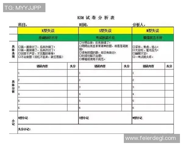 独家分析：FPX的速度对比