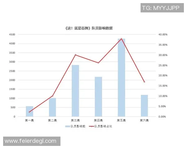 独家分析：杭州街舞队的心理素质对比